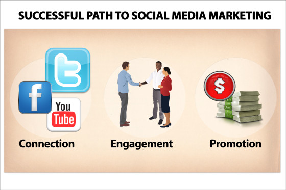 best Social_Media_Marketing